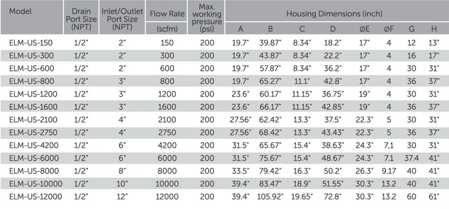 ELM Series Air Filters Chart — Warren, MI — Central Air Compressor ELM Series Air Filters Chart — Warren, MI — Central Air Compressor