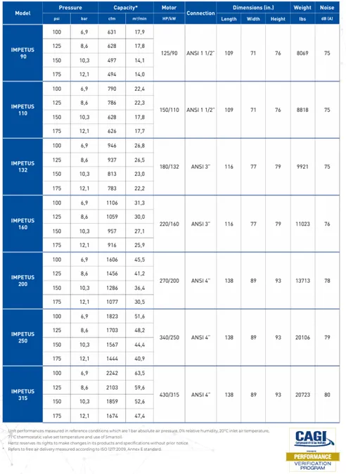 A sheet of paper with a lot of numbers on it A sheet of paper with a lot of numbers on it