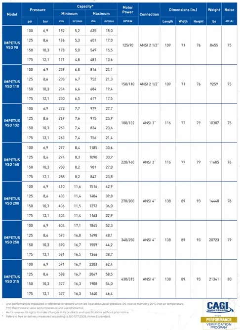 A table with a lot of numbers on it A table with a lot of numbers on it