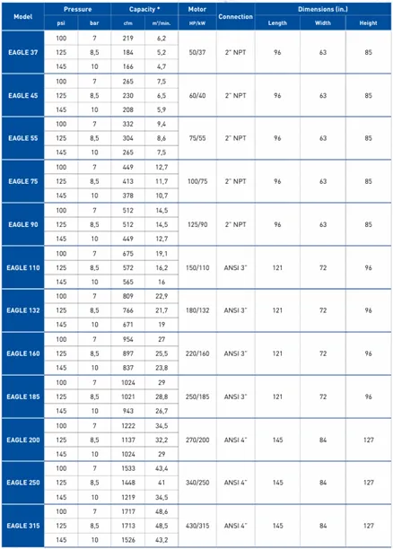 A blue and white table with a lot of numbers on it A blue and white table with a lot of numbers on it