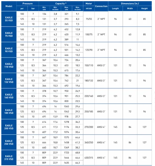A blue and white table with a lot of numbers on it A blue and white table with a lot of numbers on it