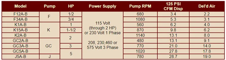 A table showing different types of pumps and their power supply A table showing different types of pumps and their power supply