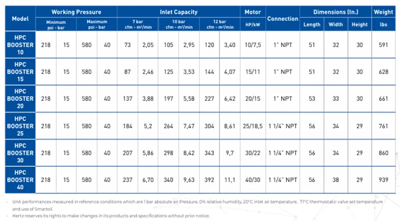 A table showing the specifications of a product A table showing the specifications of a product