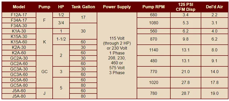A table showing different types of pumps and their specifications A table showing different types of pumps and their specifications