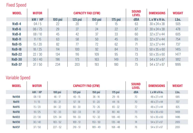 NX Series 4-260 kW NX Series 4-260 kW