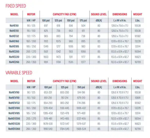 NxHE Series Two – Stage NxHE Series Two – Stage