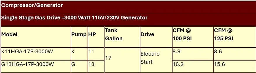 A blue jenny air compressor with a red honda engine A blue jenny air compressor with a red honda engine