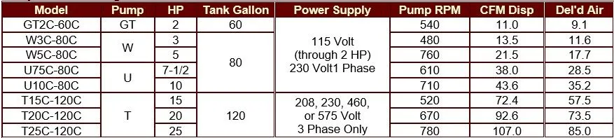 A table showing different types of pumps and their power supply A table showing different types of pumps and their power supply