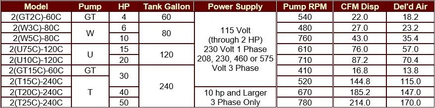 A table showing different types of pumps and their specifications A table showing different types of pumps and their specifications
